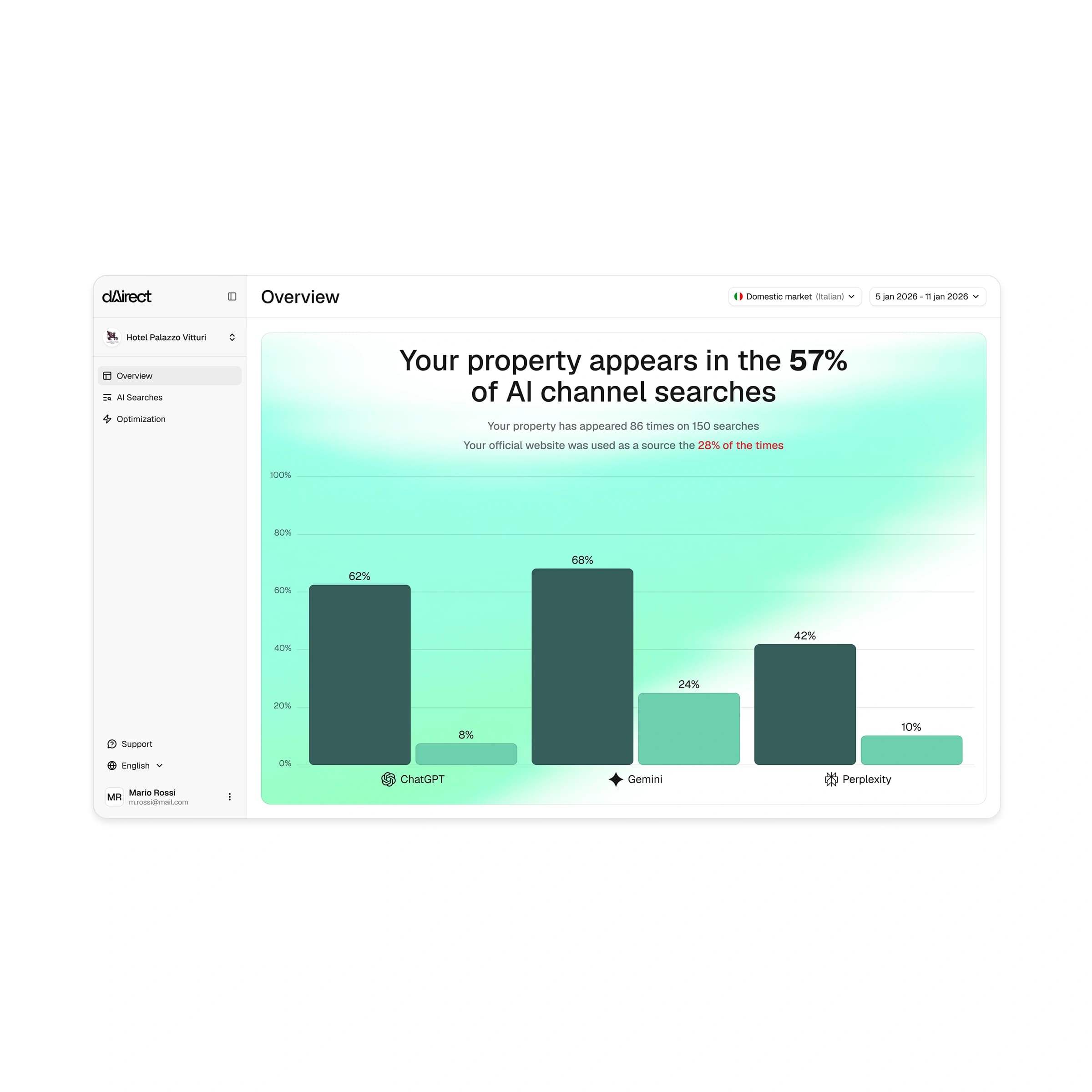 Monitor your AI performance